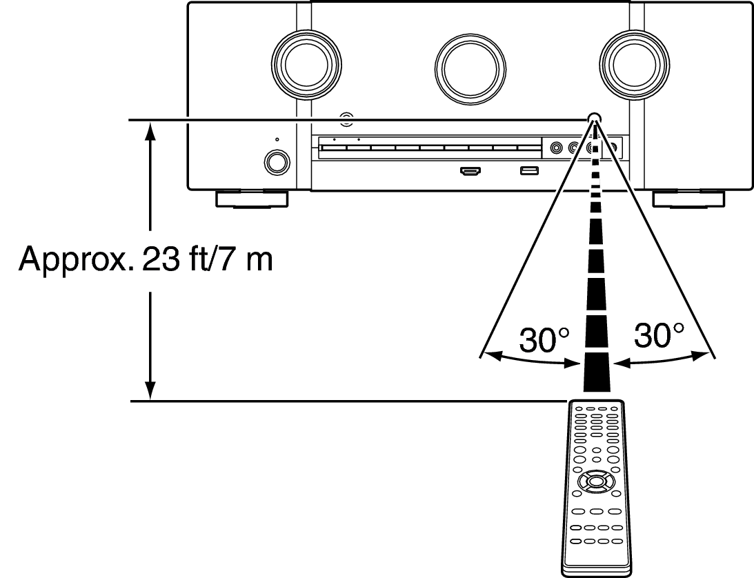 Use RC SR5009